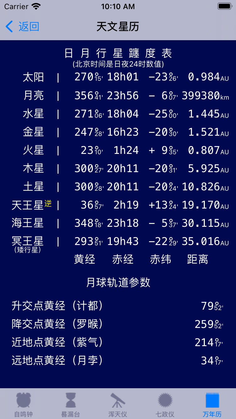 1995年阴历9.22是什么星座？