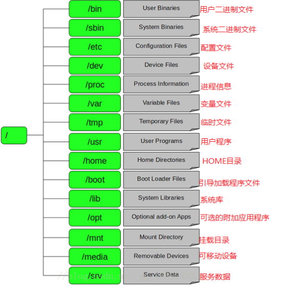 watermark,type_ZmFuZ3poZW5naGVpdGk,shadow_10,text_aHR0cHM6Ly9ibG9nLmNzZG4ubmV0L3dlaXhpbl80NDI2MTgzOQ,size_16,color_FFFFFF,t_70