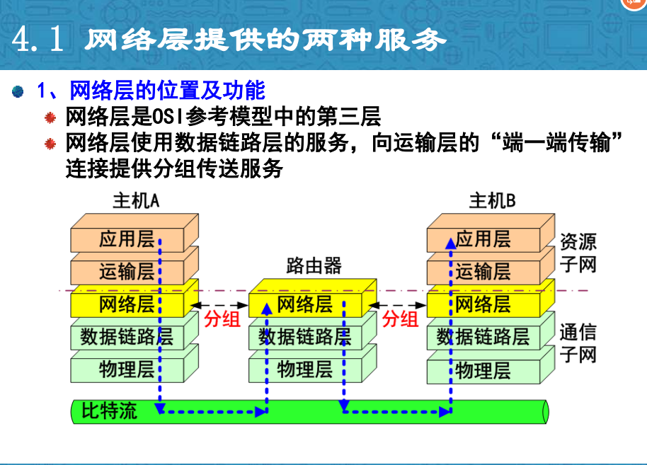 gopher:用於訪問gopher 服務器上的文件.news:用於