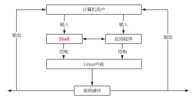 在這裡插入圖片描述