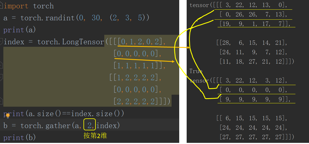 Pytorch 实现tf.gather()函数的功能_tf.gather对应pytorchCSDN博客