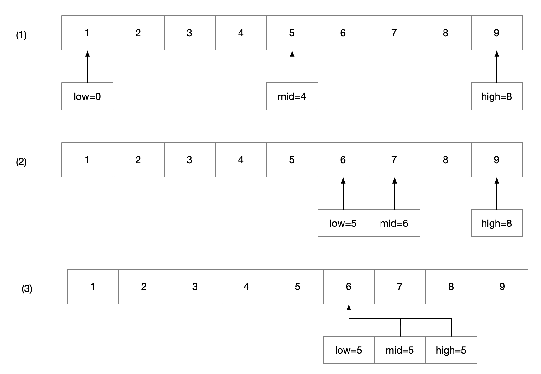 binary_sarch