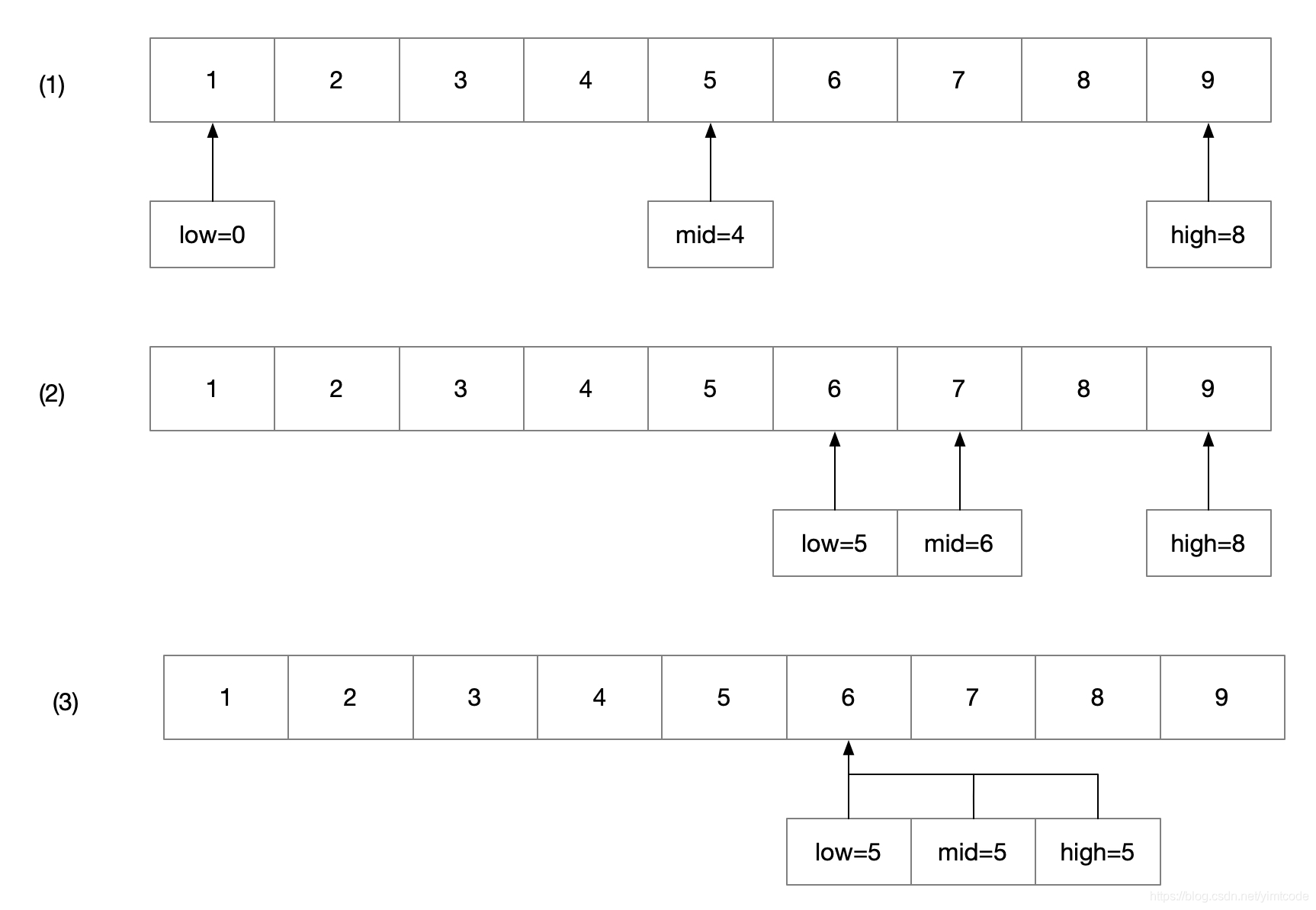 binary_sarch