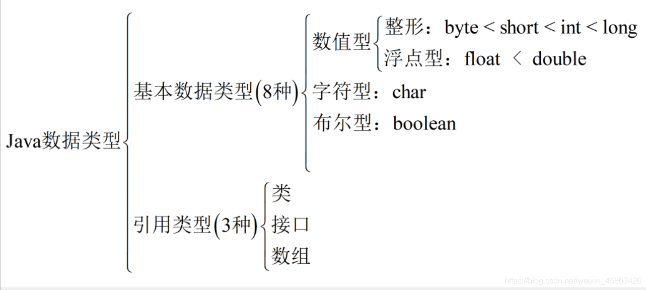 Java语言java基本数据类型详解byte Short Int Long Float Double Char Boolean Ningjingjing0614的博客 程序员资料 程序员资料 Java语言java基本数据类型详解byte Short Int Long Float Double Char Boolean Ningjingjing0614的博客 程序员资料 程序员资料
