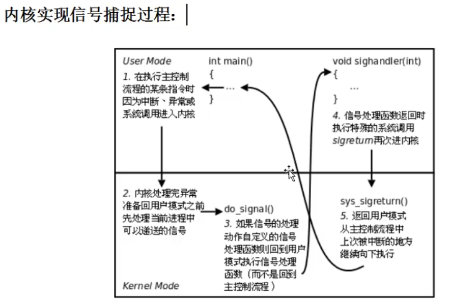 linux的基础知识——signal信号捕捉，信号集操作函数