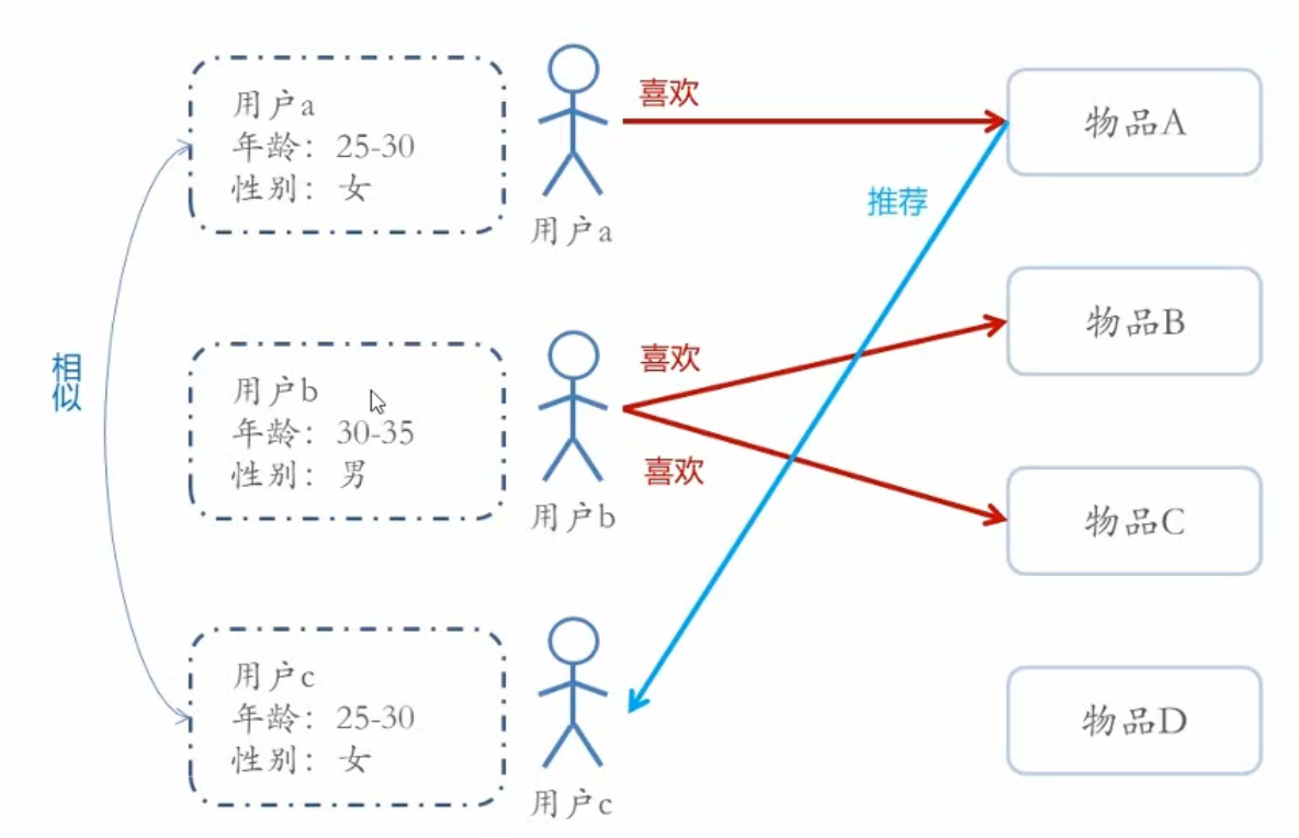 人口统计学特征_人口普查图片