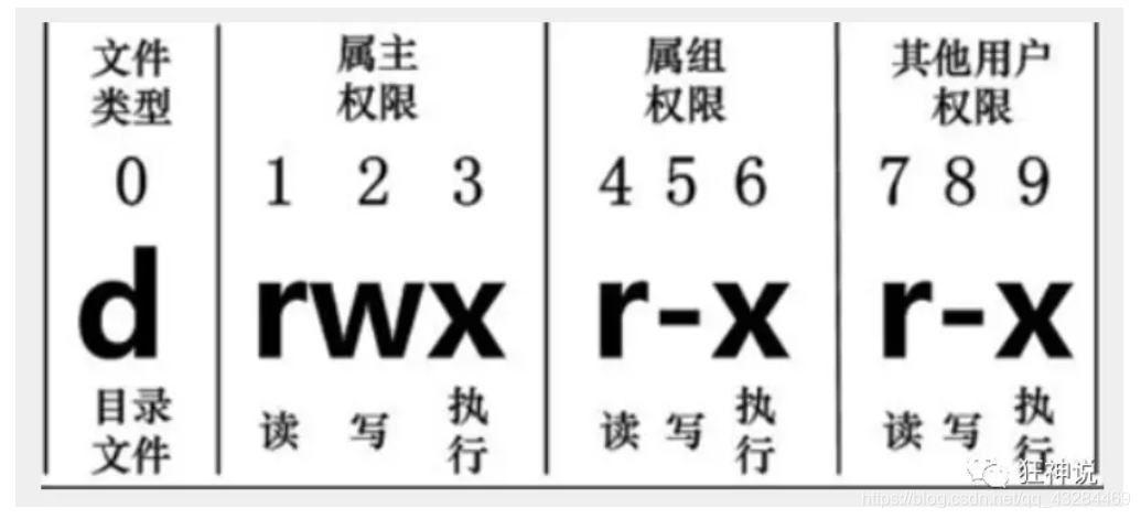 [外链图片转存失败,源站可能有防盗链机制,建议将图片保存下来直接上传(img-vQss18UE-1609162418664)(C:\Users\PePe\AppData\Roaming\Typora\typora-user-images\image-20201228183107871.png)]