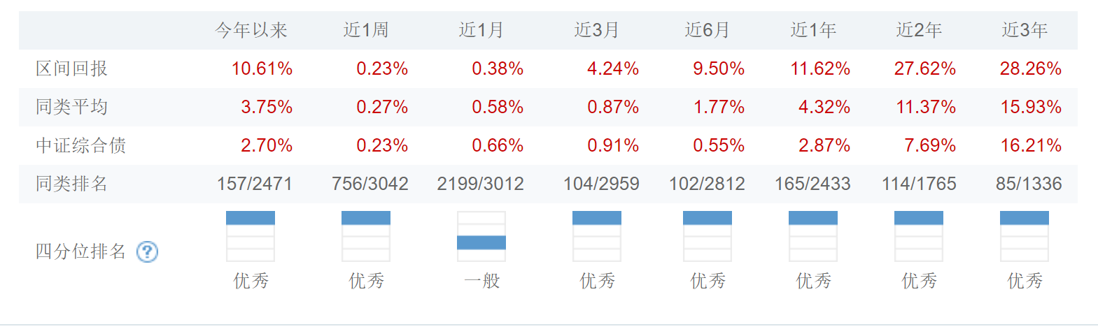 基金训练营学习笔记2-债券基金