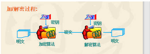 信息安全概论知识点