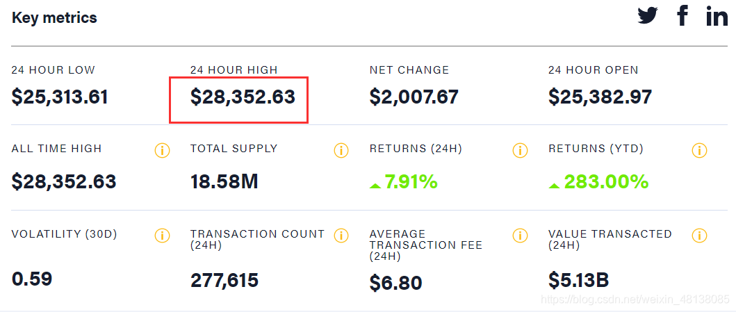 sitecsdn.net 以太坊和以太币的关系_以太坊今天人民币的价格_一个以太坊币价格