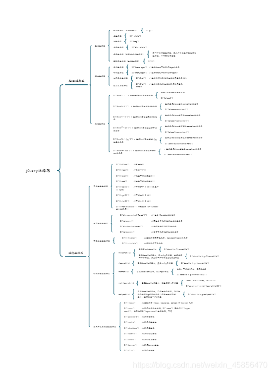 jQuery 选择器汇总-思维导图-选择器_jquery选择器的思维导图-CSDN博客