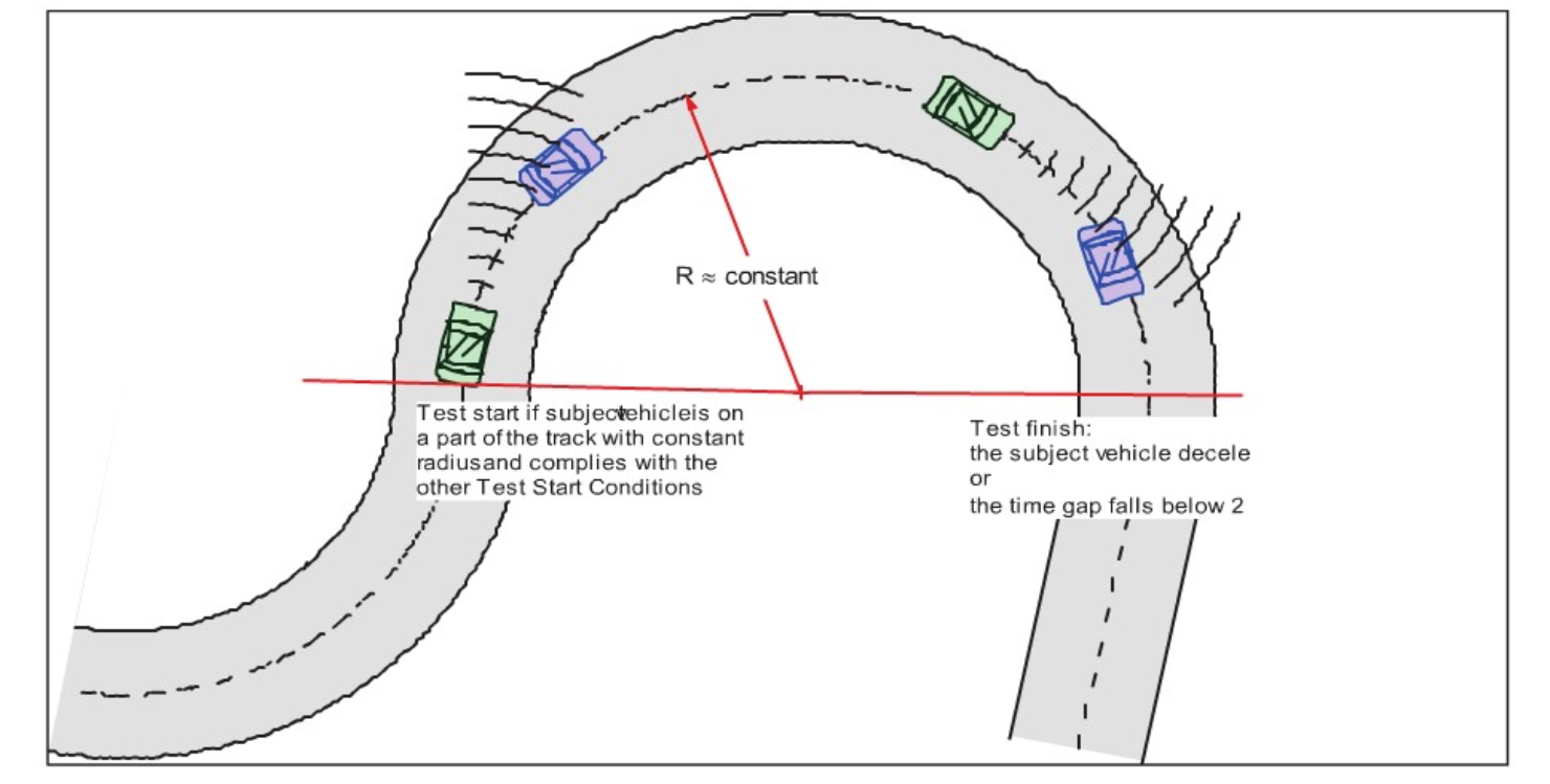 ADAS工程师的成长之路——ACC法规（ISO 15622-2018 — Adaptive cruise control systems）