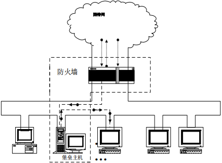 在這裡插入圖片描述