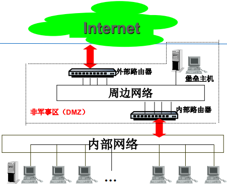 网络安全 总结提纲