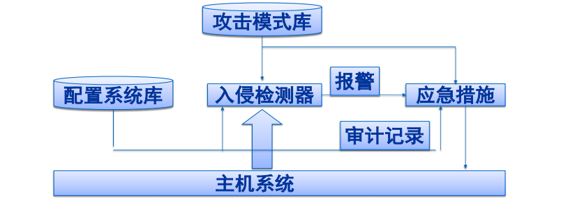 在這裡插入圖片描述