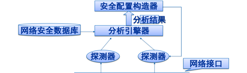 网络安全 总结提纲