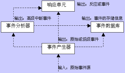 在這裡插入圖片描述