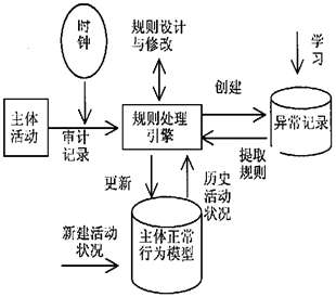 网络安全 总结提纲