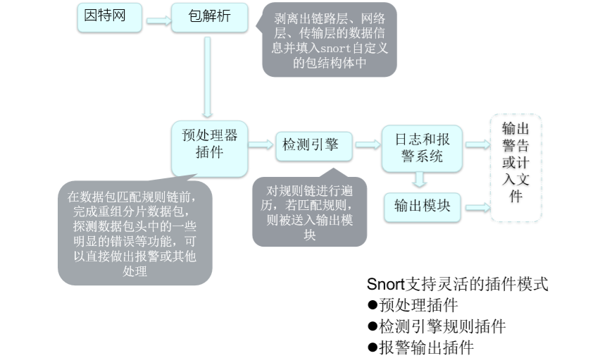 在這裡插入圖片描述