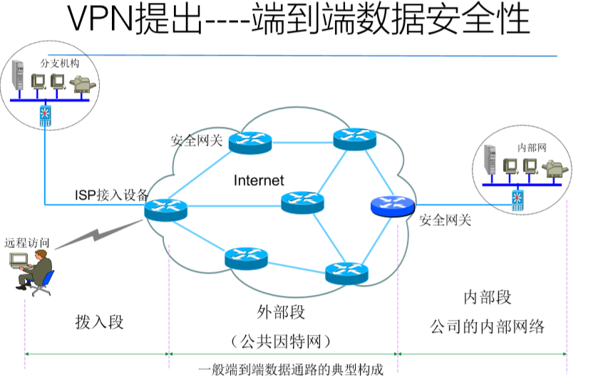 网络安全 总结提纲