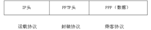 网络安全 总结提纲