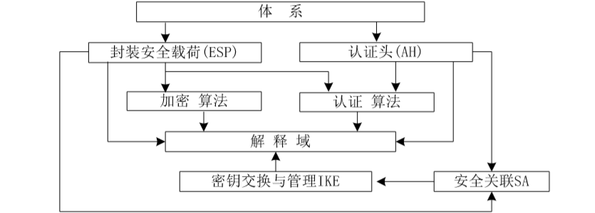 网络安全 总结提纲