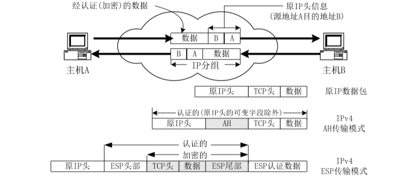 在這裡插入圖片描述