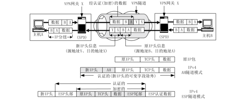 网络安全 总结提纲