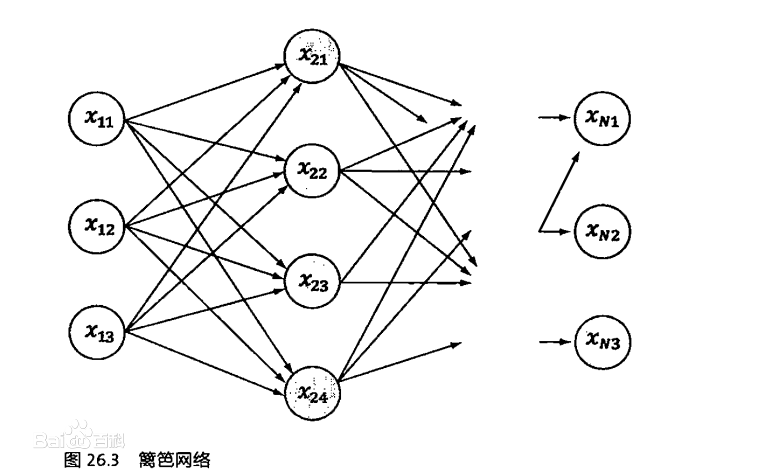 最短路径算法和维特比算法、HMM假设