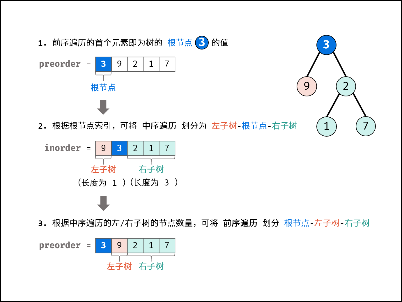 leetoce解題方案