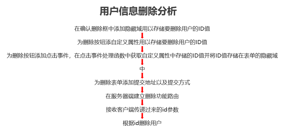 watermark,type_ZmFuZ3poZW5naGVpdGk,shadow_10,text_aHR0cHM6Ly9ibG9nLmNzZG4ubmV0L3FxXzQwNzk0OTg2,size_16,color_FFFFFF,t_70