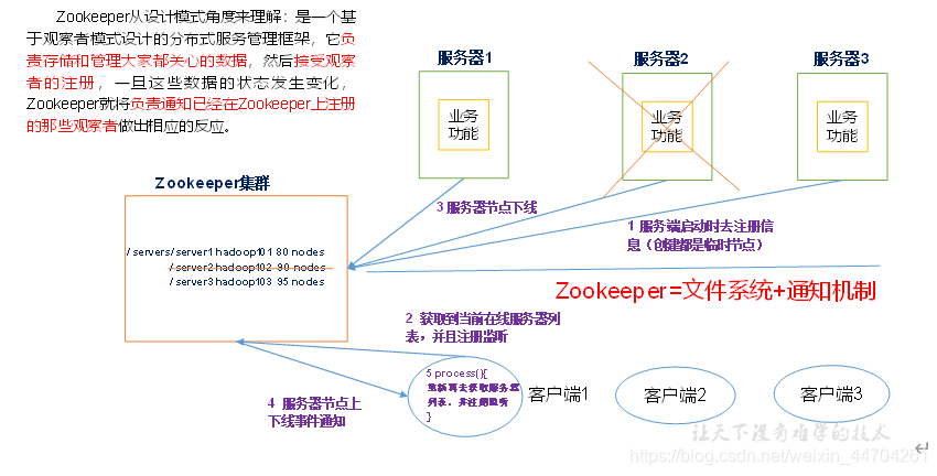 zookeeper的工作机制