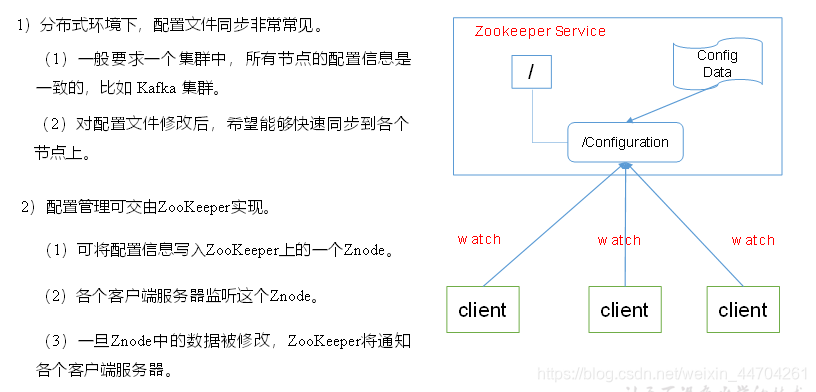 统一配置管理