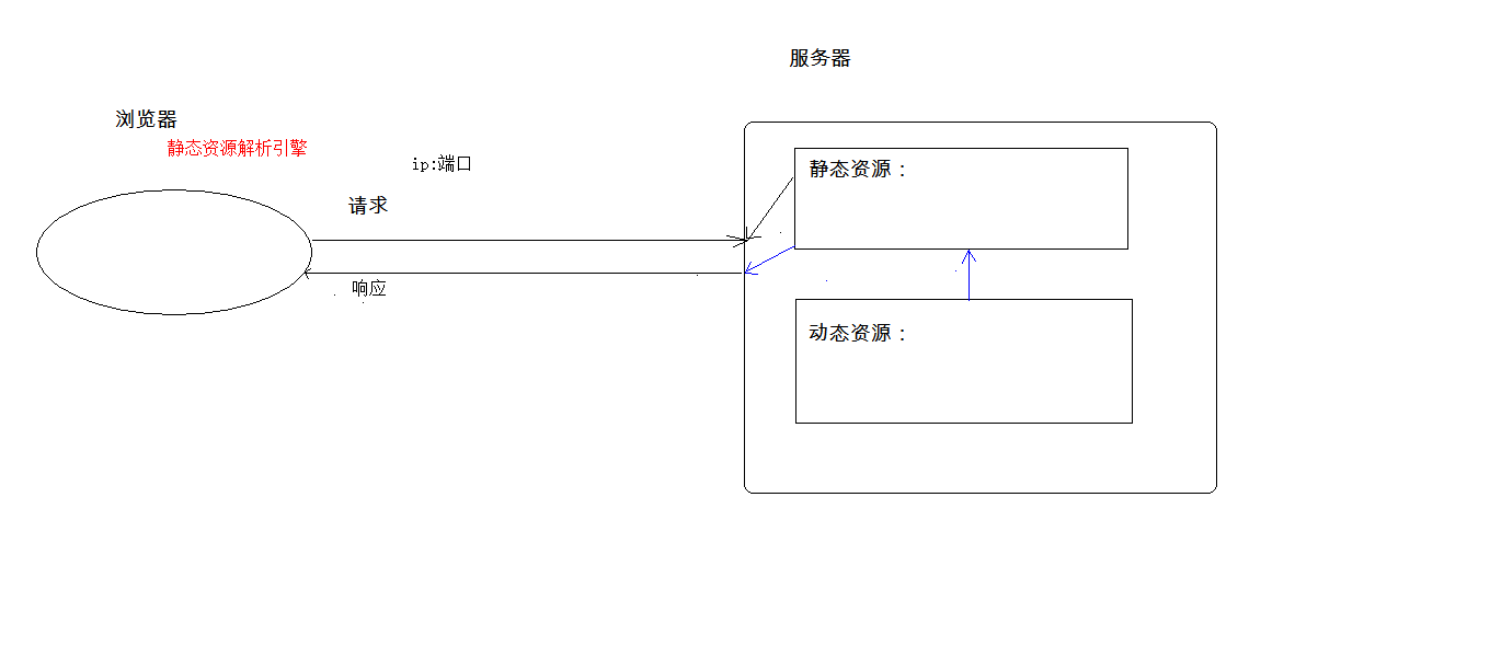 請新增圖片描述