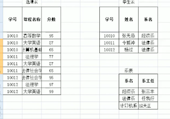 三范式（详解+例子）