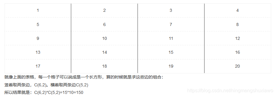 长任取两个点C(6,2)*宽任取两个点C(5,2) = 15* 10 = 150