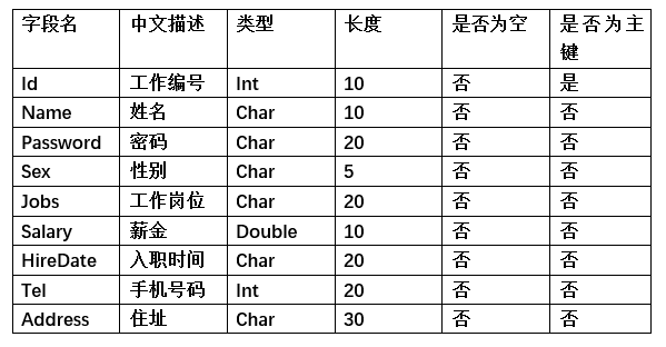 软件工程项目之随心所欲—食堂点菜系统