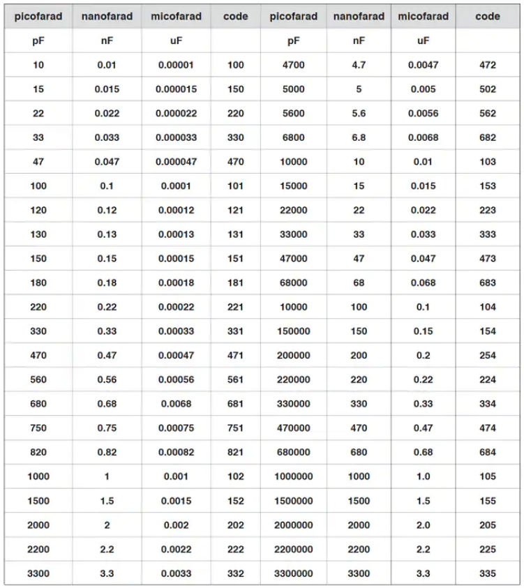 常用电路基础公式换算