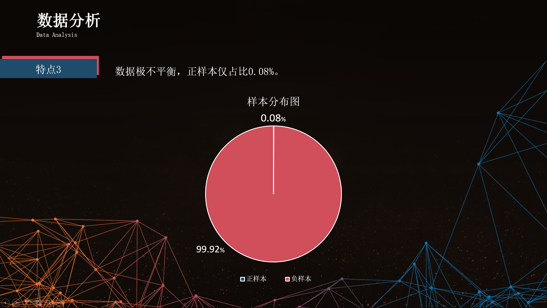 天马杯质检 Csdn