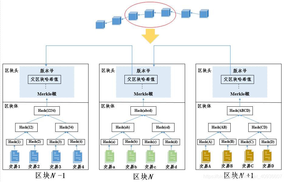 以太坊交易内存池如何运作？