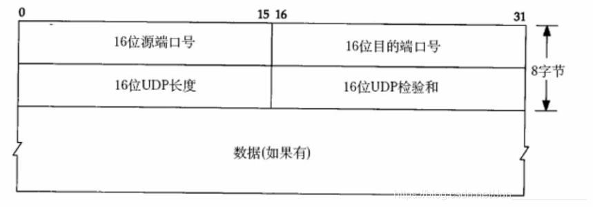 传输层——TCP/IP协议，三次握手四次挥手