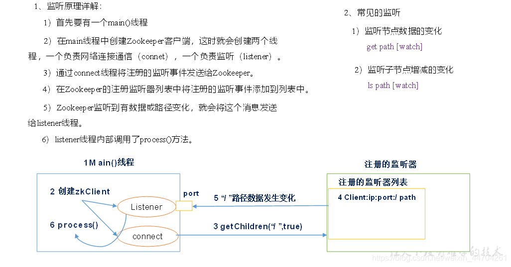 监听器原理（面试重点）