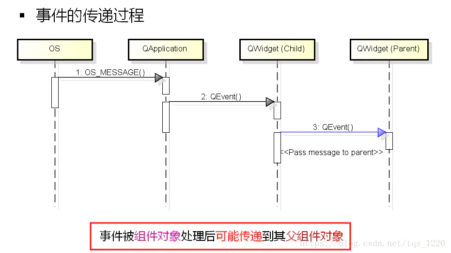 qt-event-qt-eventfilter-csdn