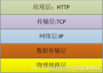 HTPP介绍-CSDN博客