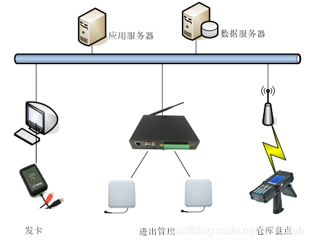 RFID家具生产管理系统解决方案