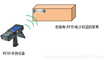 RFID家具生产管理系统解决方案