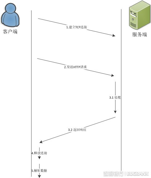 在這裡插入圖片描述