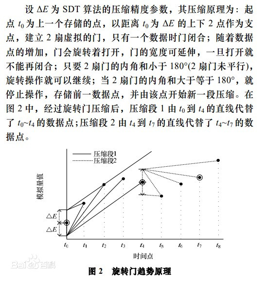 2、FlashTsDB时序数据库-SDT算法（Java）实现