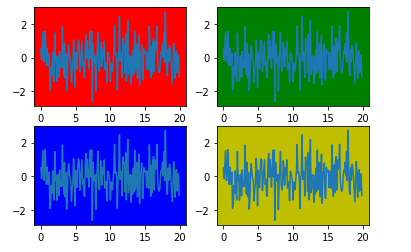 matplotlib 中的subplot 位置划分_subplot怎么占两个位置-CSDN博客