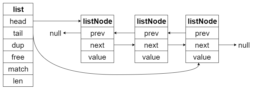 list ziplist 编码结构图